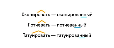 Н и НН в разных частях речи — правила и правописание