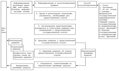 С началом 3 четверти #32