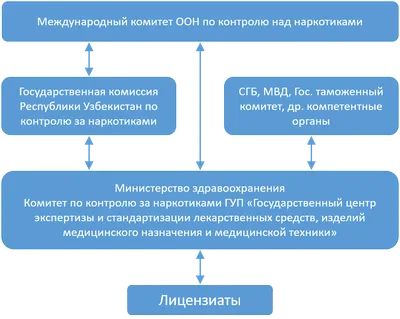 В минувшие выходные врачи спасали жизни отравившимся наркотиками и  алкоголем подросткам - Delfi RU