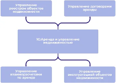 Как провести сделку с недвижимостью с иностранцем - Рынок жилья - газета  