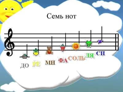 Sol-Fa: Карточки с нотами для малышей