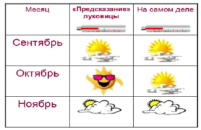 Изменение цен и сделки на рынке жилья в ноябре 2023 года