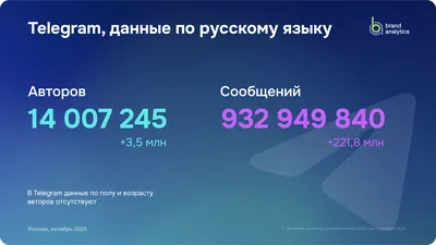 Социальные сети в России: цифры и тренды, осень 2023