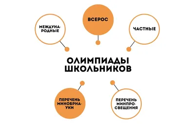 Пекин в преддверии Олимпиады