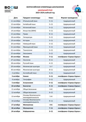 Всероссийская олимпиада школьников | ГБОУ гимназия № 293 им. В.С  Гризодубовой