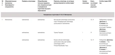 Как проходят олимпиады школьников в дистанционном формате :: Новости :: ТВ  Центр