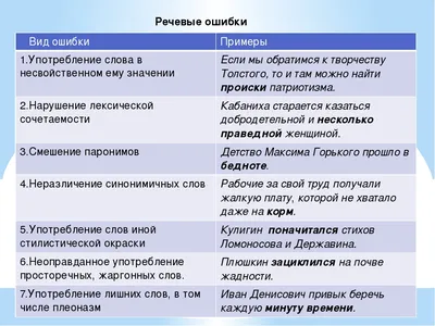 Что делать с ошибками 403, 500, 503 и 504 | ispmanager