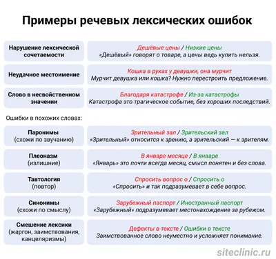 Книга: Работа над ошибками или давайте ошибаться правильно!, Мария Рупасова