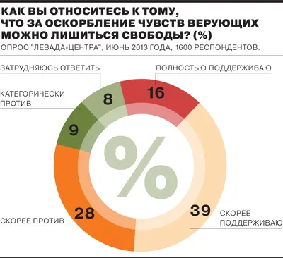 Последствия оскорблений: Почему нужно быть очень аккуратным с оскорблениями  в 2023 г | Мотивация, Мотивация в бизнесе, Мир