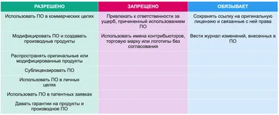 ЮНЕСКО приводит КиберЛенинку в качестве примера использования открытых  лицензий в образовании - Открытая Наука