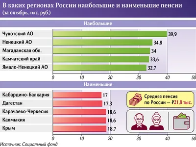 Социальный фонд Бурятии дал комментарий по ситуации с пенсией жительницы из  ЛНР - Общество - Новая Бурятия