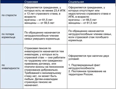 Куряне назвали 42 тысячи рублей достойной пенсией