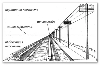 Как создать глубину в фотографии с помощью линейной перспективы