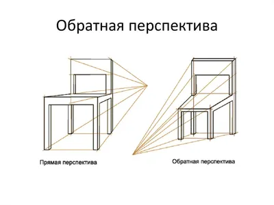 Объемный рисунок и перспектива - 81 фото