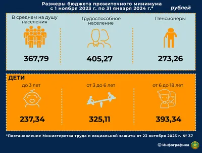 6 ноября Всемирный день мужчин - поздравления в стихах | Деним мужчины,  Открытки, Ноябрь