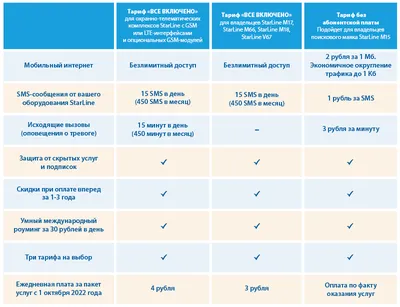 Цена на газ в Украине 2023 – как изменилась, сколько нужно платить с 1  октября - 