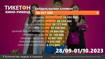 С 1 октября доступ на «Госуслуги» усложнится. Что надо сделать, чтобы не  потерять аккаунт | Банки.ру