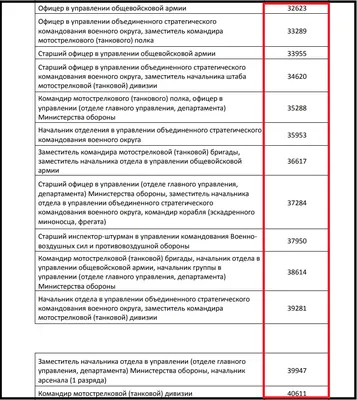 Как отдыхаем в октябре 2023: официальные выходные и праздничные дни в России