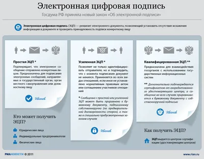 Как подписать электронной подписью документ pdf, word и другие в 2023 году