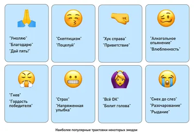 Что вообще такое Эмодзи. Как их использовать на 100%