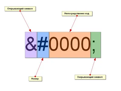 Делаем разноцветные иконки с помощью SVG-символов и CSS-переменных / Хабр