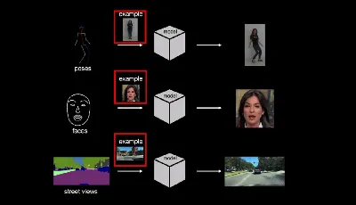 Few-shot vid2vid: нейросеть генерирует фотореалистичные видео на основе  видео с разметкой и изображения-примера