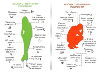 Бюджетное профессиональное образовательное учреждение Воронежской области  «Борисоглебский медицинский колледж». Мысли позитивно