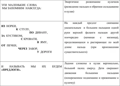 Работа над правильным употреблением предлогов в речи у детей — МАДОУ ЦРР  Д/С №125 города Тюмени