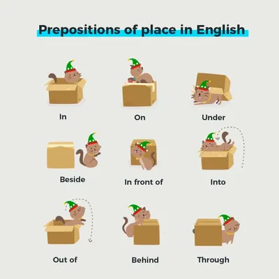 Предлоги места в английском языке - Prepositions of place - YouTube