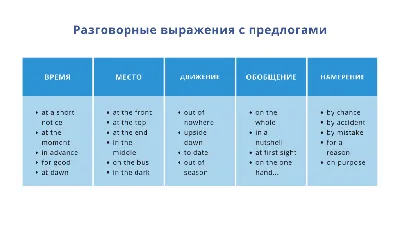 Предлоги английского языка, которые надо выучить в первую очередь / AdMe