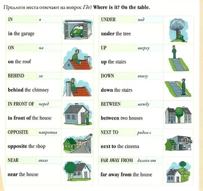 Вопросы с предлогами в английском языке