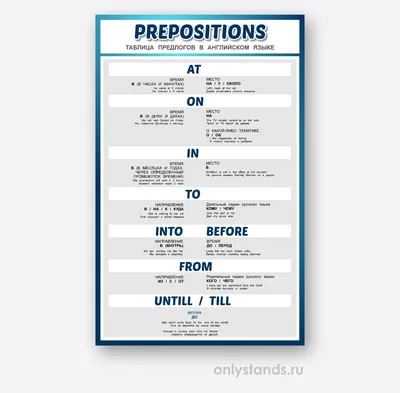 Список предлогов (prepositions) в английском языке: основные разновидности  | 