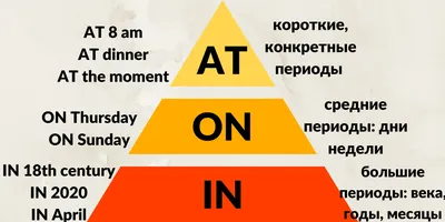 Мини-карточки Домана "Предлоги / Prepositions" на укр/англ. Вундеркинд с  пеленок - Карточки Домана