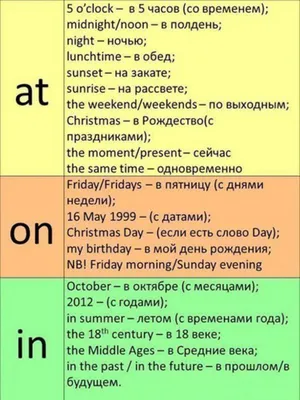 Предлоги места в английском языке и предлоги времени - Prepositions of  place and time