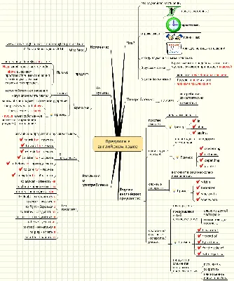 Мини-карточки Домана "Предлоги / Prepositions" на укр/англ. Вундеркинд с  пеленок - Карточки Домана