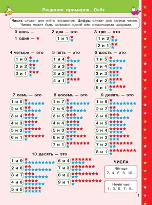 Раскраска класса примерами. раскраски для 1 класса с примерами. Развивающие  раскраски.