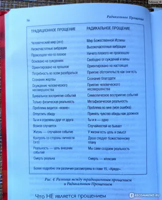 Открытка с именем Сестра Прости меня картинки. Открытки на каждый день с  именами и пожеланиями.