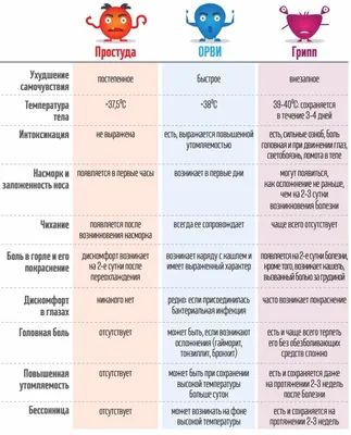 Грипп и простуда зимой - ученые назвали причину частых болезней | РБК  Украина