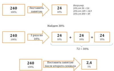 Достаточно ли хорошо вы знаете как работать с процентами? | Репетитор IT  mentor | Дзен