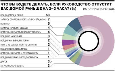 Эскиз к картине «Идущие домой с работы (Новый район)» — Архив — Проект  «Всеволод Некрасов. Литературный архив» — Национальный исследовательский  университет «Высшая школа экономики»