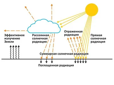 ОПАСНЫЕ ЧАСЫ. О радиации в старинных часах.