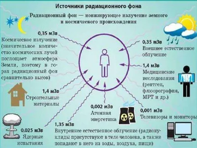 Ученые из России и Узбекистана предложили уничтожать COVID-19 радиацией —  РБК