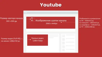 Создание картинок для соцсетей: размеры, инструменты, советы / Skillbox  Media