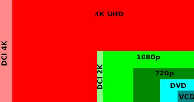 Многие телевизоры меньше. В продажу поступил OLED-монитор LG 48GQ900 с разрешением  4К и кадровой частотой