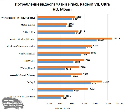 Оптимизация загрузки изображений / Хабр