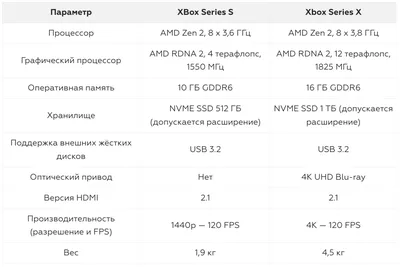 BenQ MW550 Корпоративный проектор с разрешением WXGA