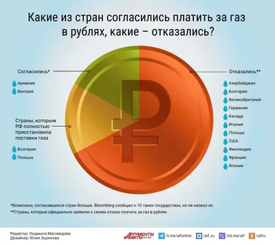 Центробанк утвердил тарифы для операций с цифровыми рублями