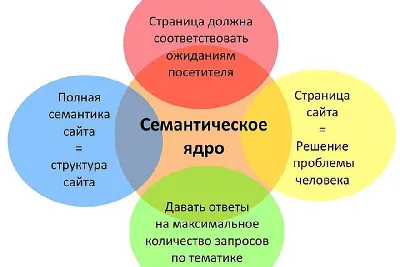 Сервис для комментариев и отзывов на любой странице сайта | Пикабу