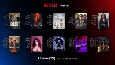 Лучшие сериалы 2021 года по мнению пользователей Reddit | Пикабу