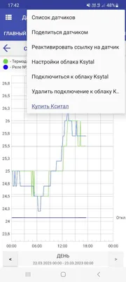 iKsytal 3.1 Мониторинг поделится ссылкой графика